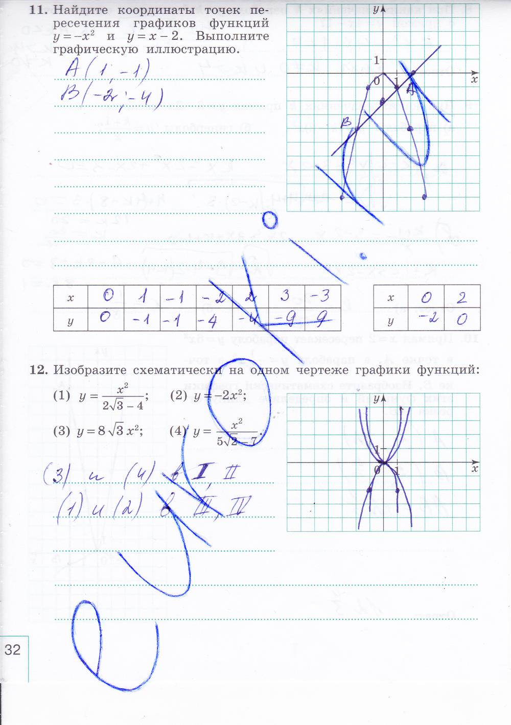 гдз 9 класс рабочая тетрадь часть 1 страница 32 алгебра Миндюк, Шлыкова