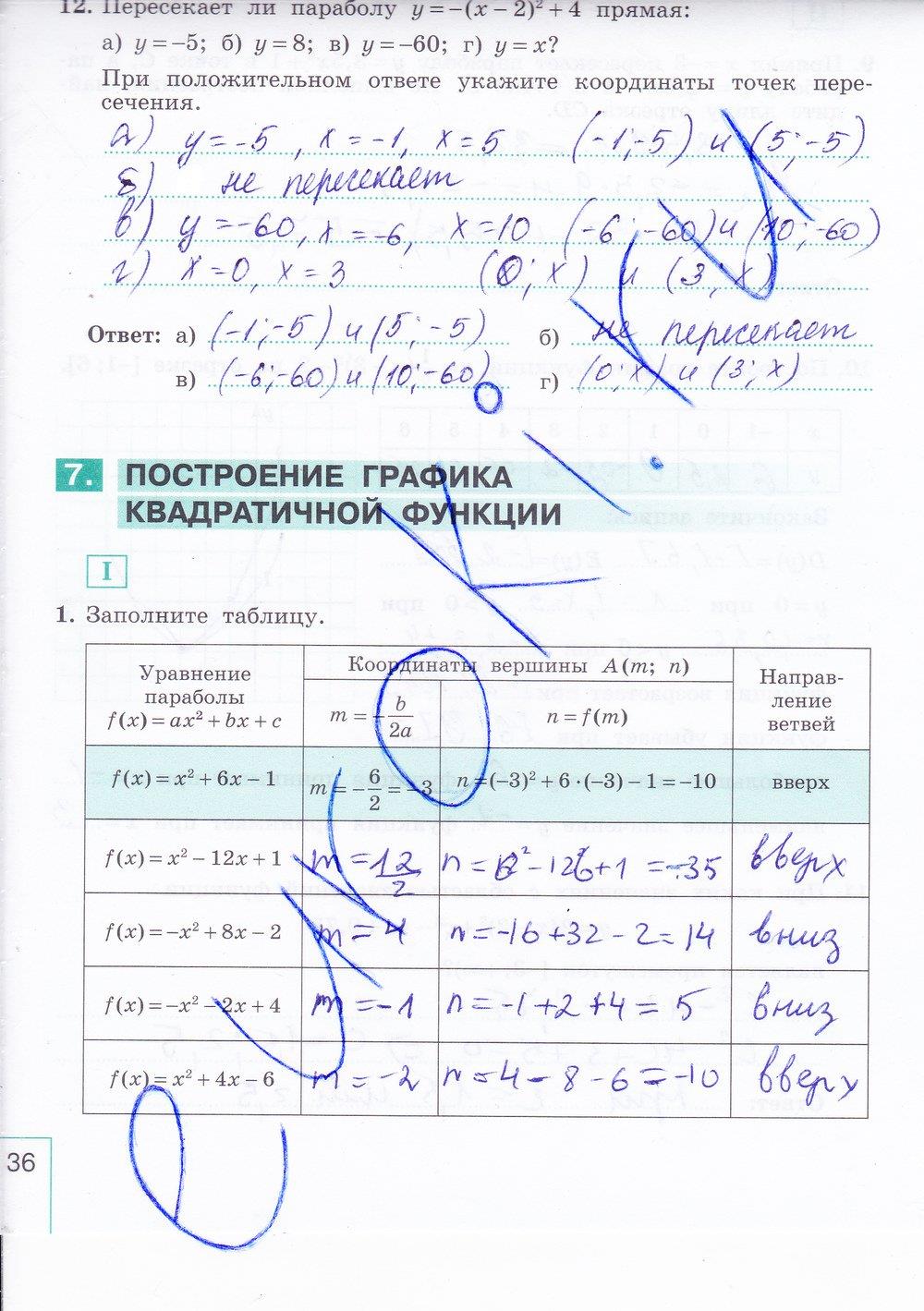 гдз 9 класс рабочая тетрадь часть 1 страница 36 алгебра Миндюк, Шлыкова