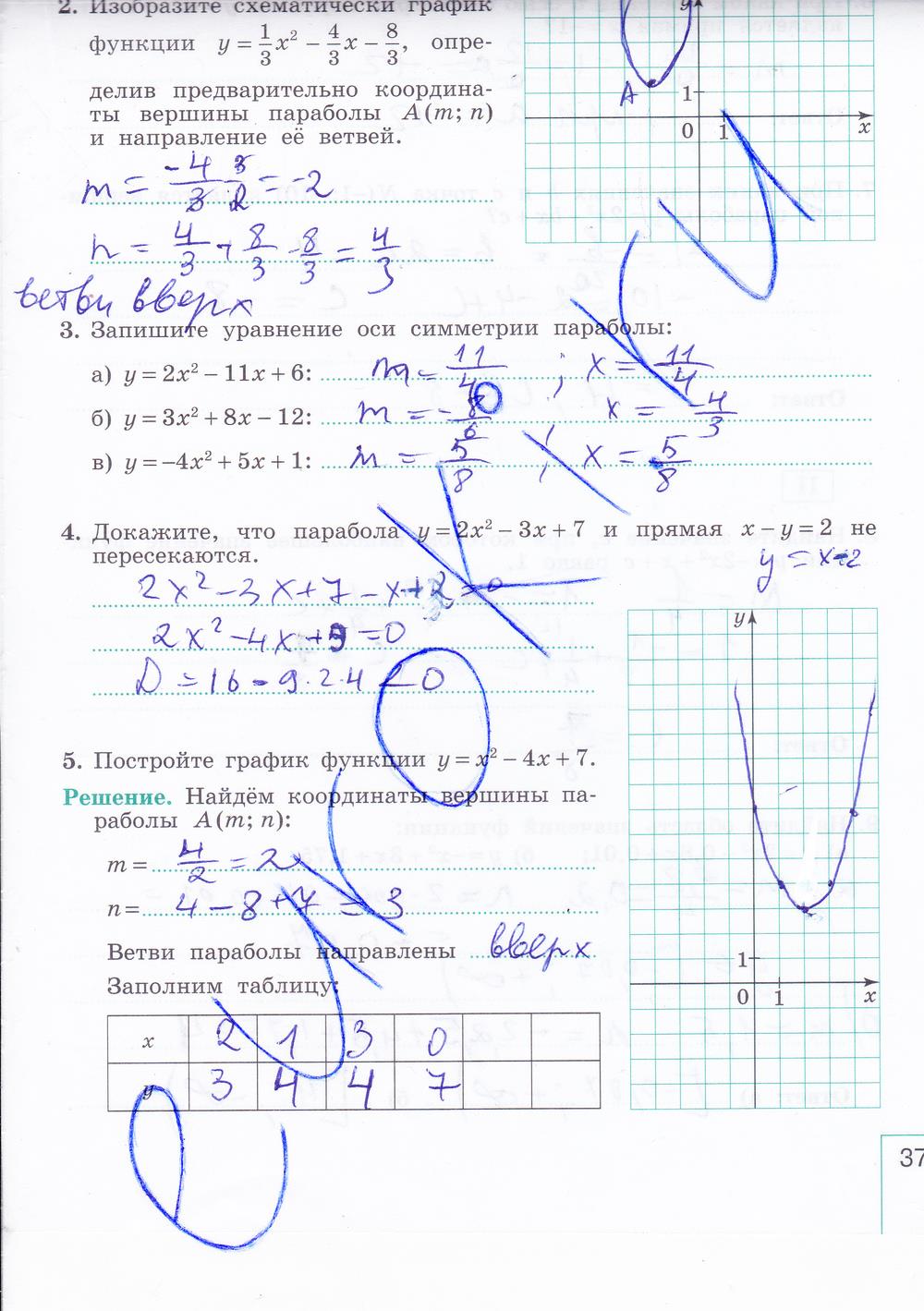 гдз 9 класс рабочая тетрадь часть 1 страница 37 алгебра Миндюк, Шлыкова