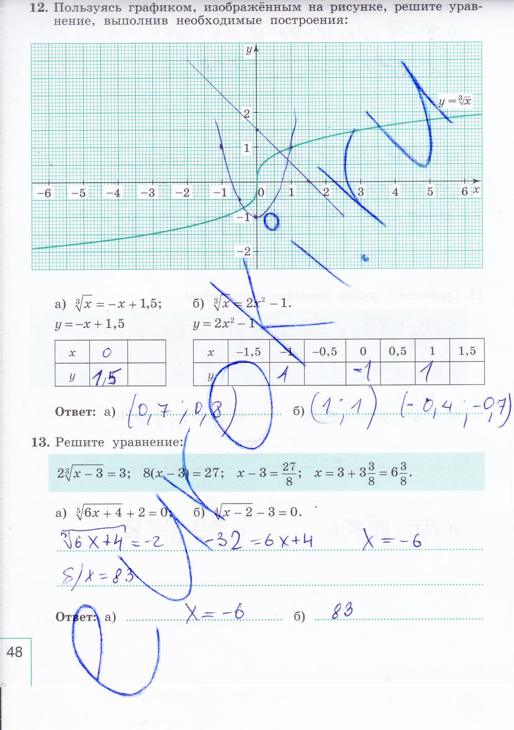 гдз 9 класс рабочая тетрадь часть 1 страница 48 алгебра Миндюк, Шлыкова