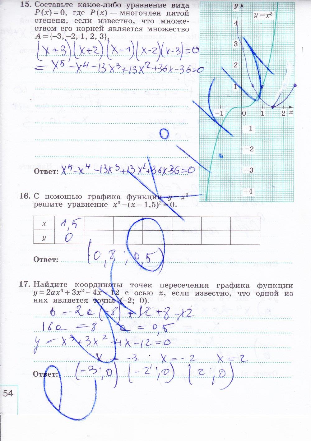 гдз 9 класс рабочая тетрадь часть 1 страница 54 алгебра Миндюк, Шлыкова