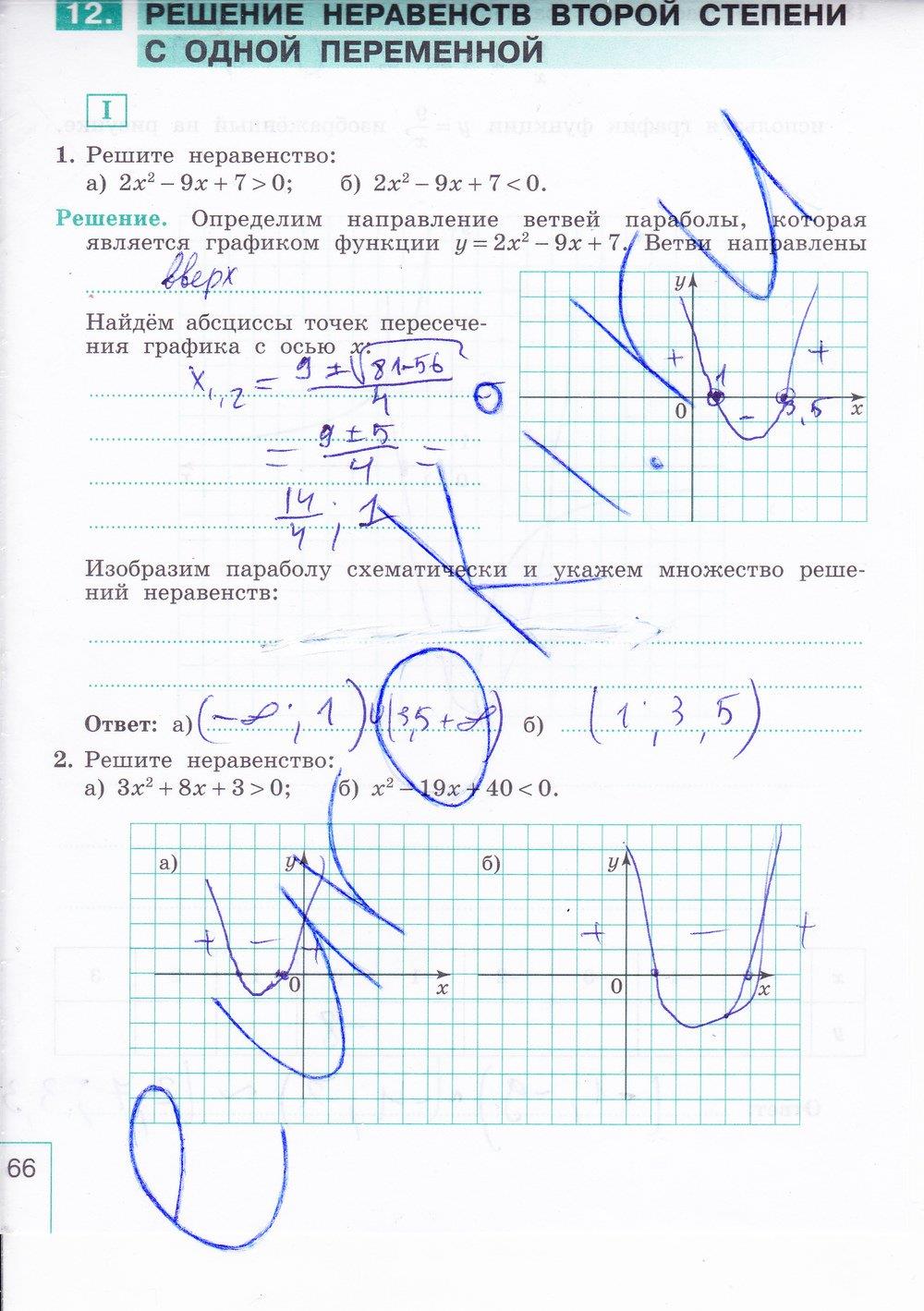 гдз 9 класс рабочая тетрадь часть 1 страница 66 алгебра Миндюк, Шлыкова