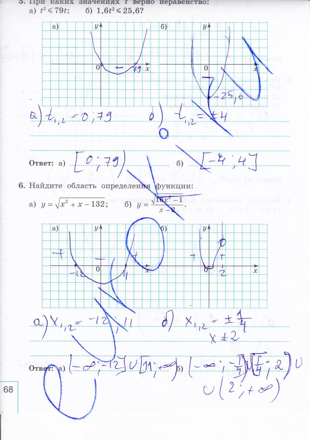 гдз 9 класс рабочая тетрадь часть 1 страница 68 алгебра Миндюк, Шлыкова