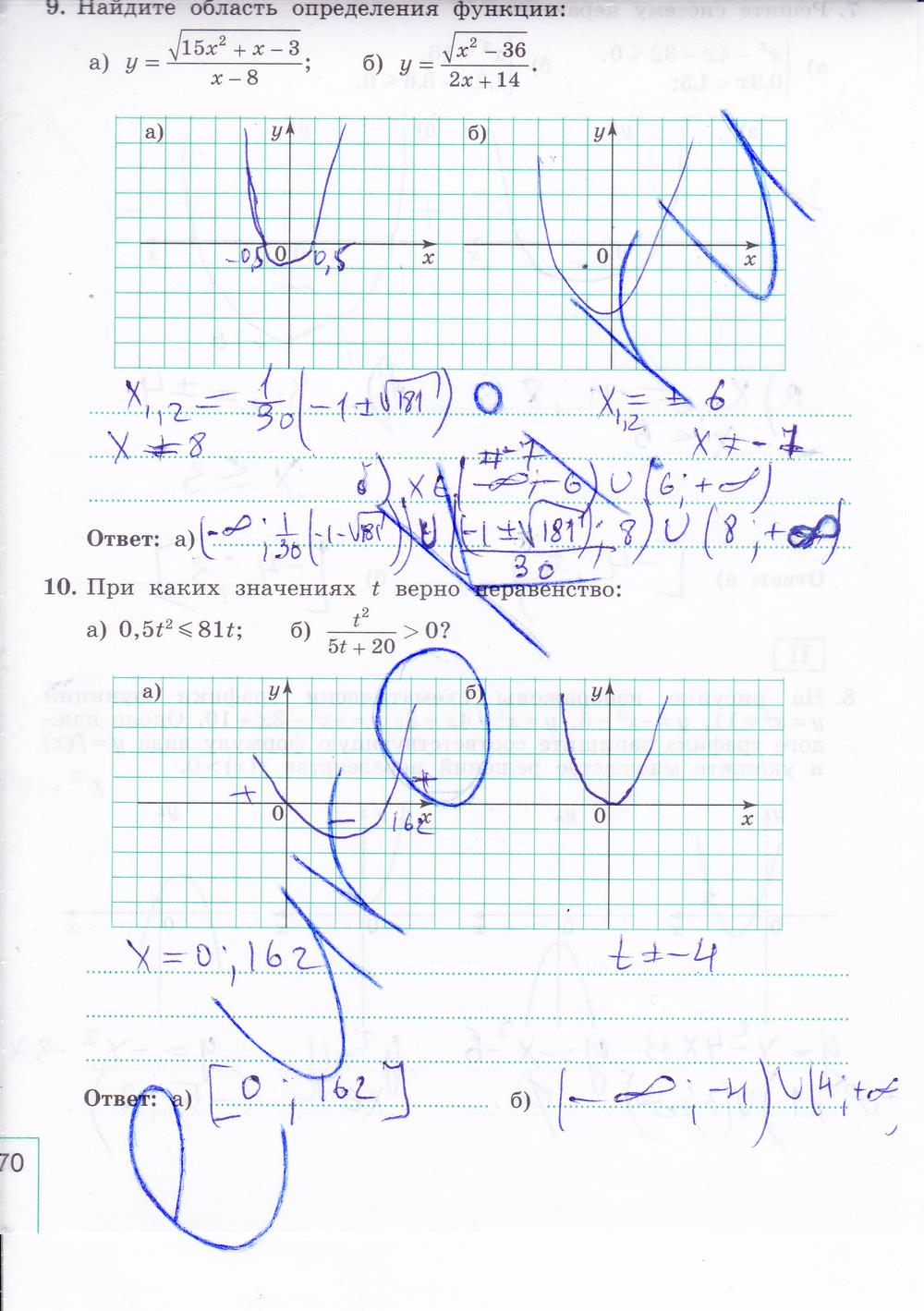 гдз 9 класс рабочая тетрадь часть 1 страница 70 алгебра Миндюк, Шлыкова