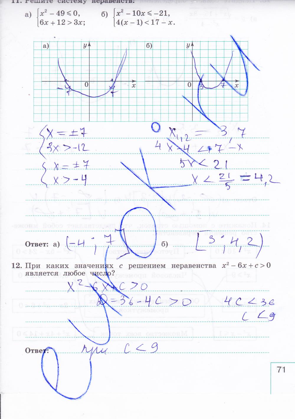 гдз 9 класс рабочая тетрадь часть 1 страница 71 алгебра Миндюк, Шлыкова