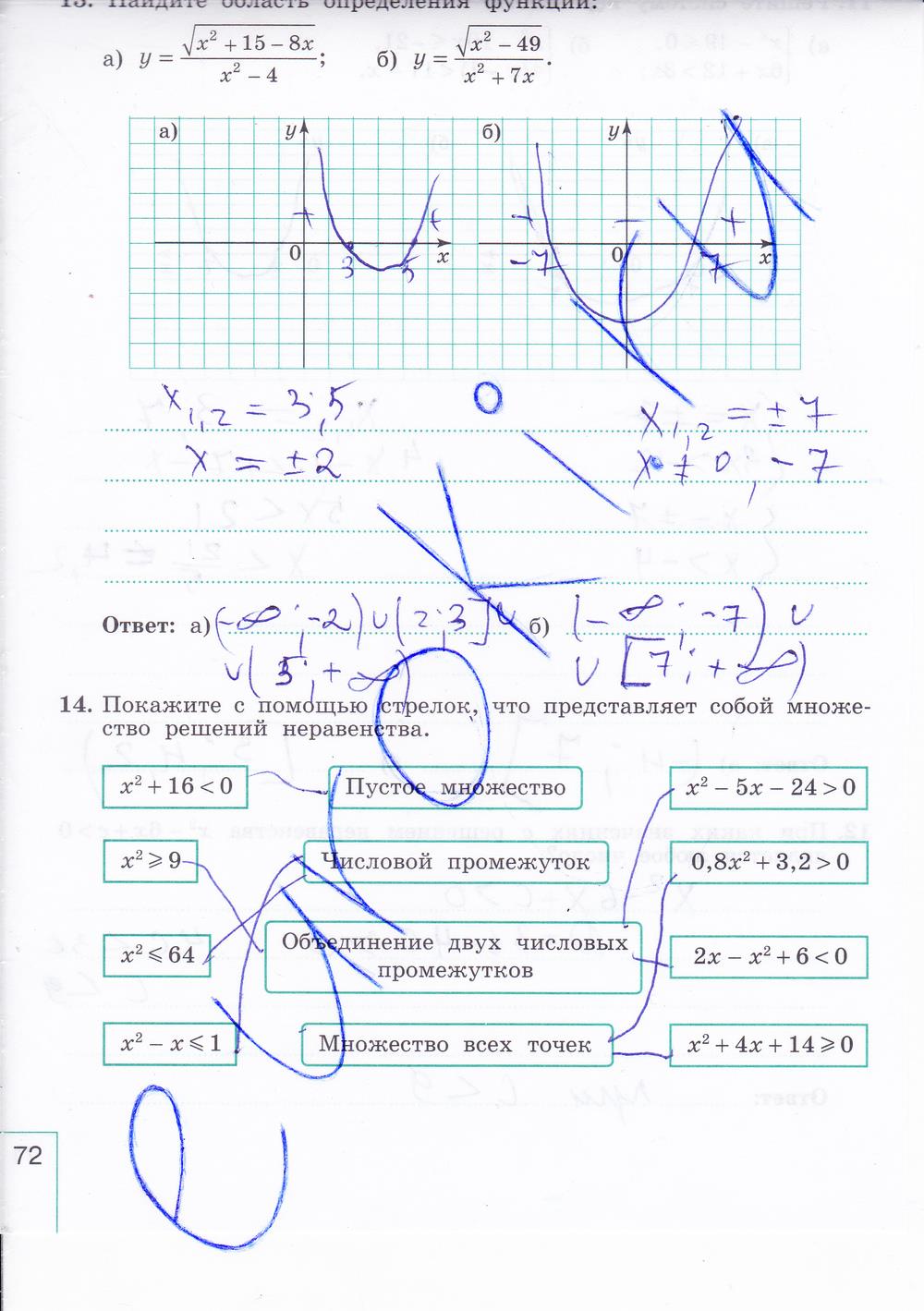 гдз 9 класс рабочая тетрадь часть 1 страница 72 алгебра Миндюк, Шлыкова