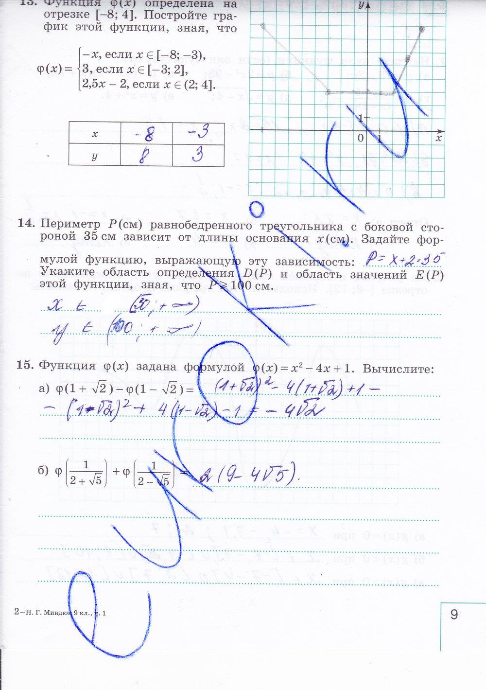 гдз 9 класс рабочая тетрадь часть 1 страница 9 алгебра Миндюк, Шлыкова