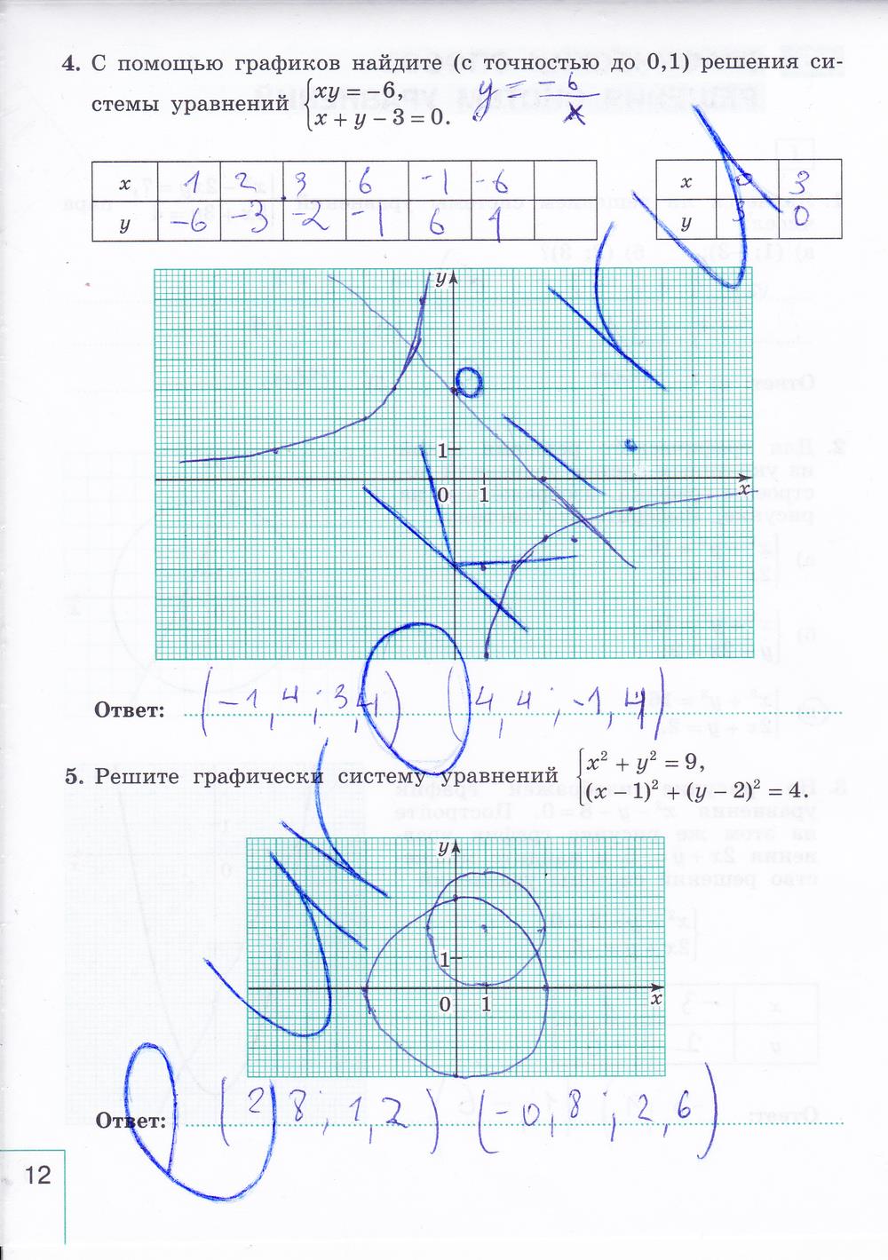 гдз 9 класс рабочая тетрадь часть 2 страница 12 алгебра Миндюк, Шлыкова