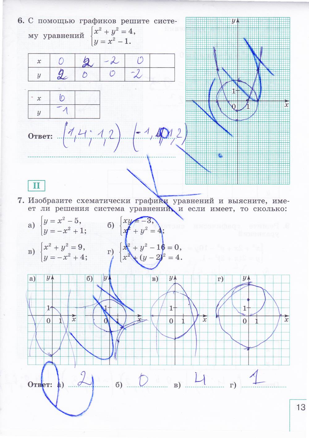 гдз 9 класс рабочая тетрадь часть 2 страница 13 алгебра Миндюк, Шлыкова