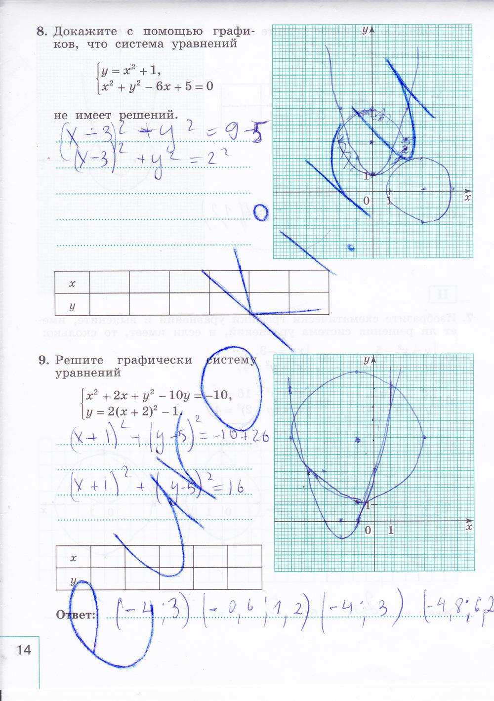 гдз 9 класс рабочая тетрадь часть 2 страница 14 алгебра Миндюк, Шлыкова