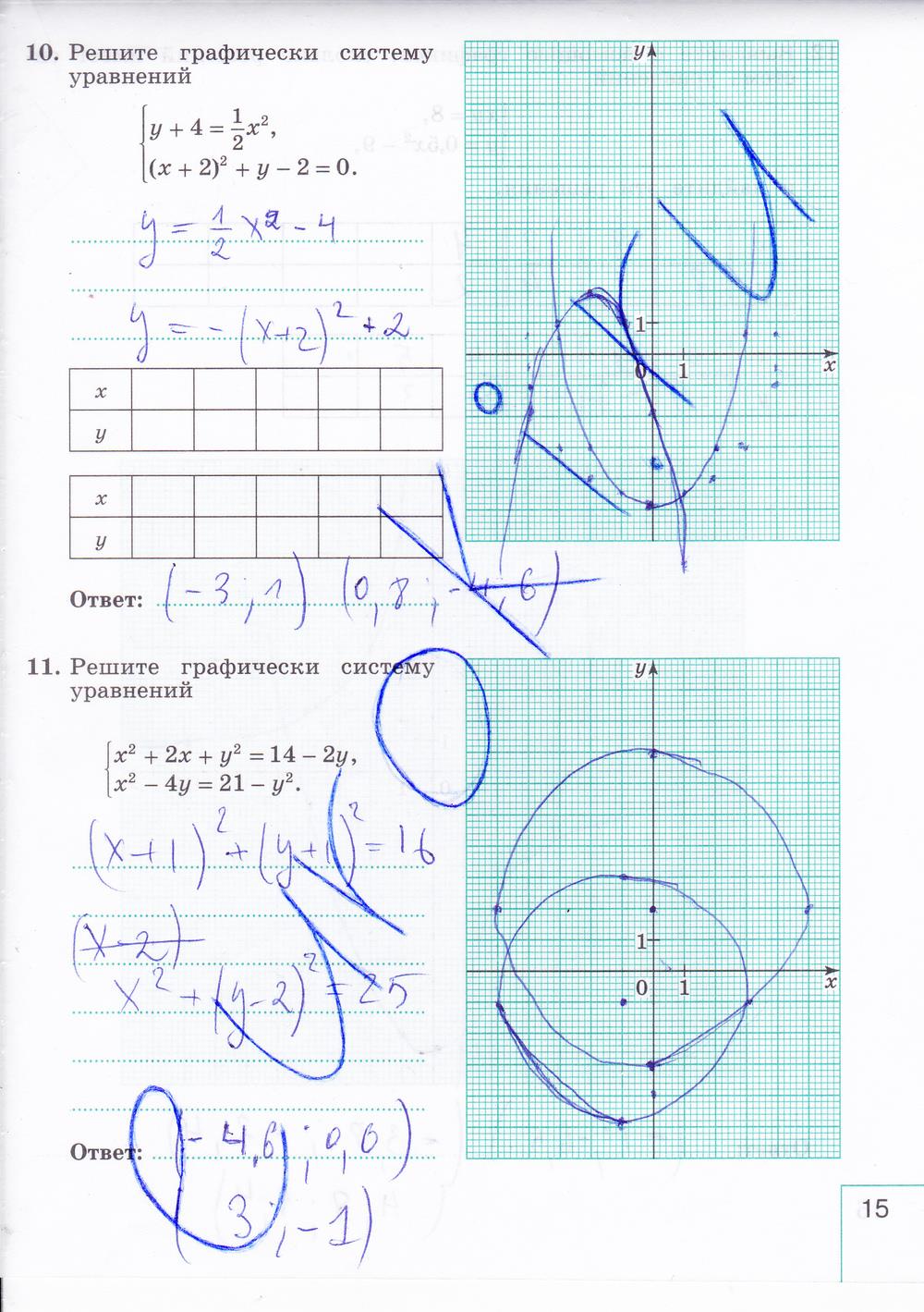 гдз 9 класс рабочая тетрадь часть 2 страница 15 алгебра Миндюк, Шлыкова