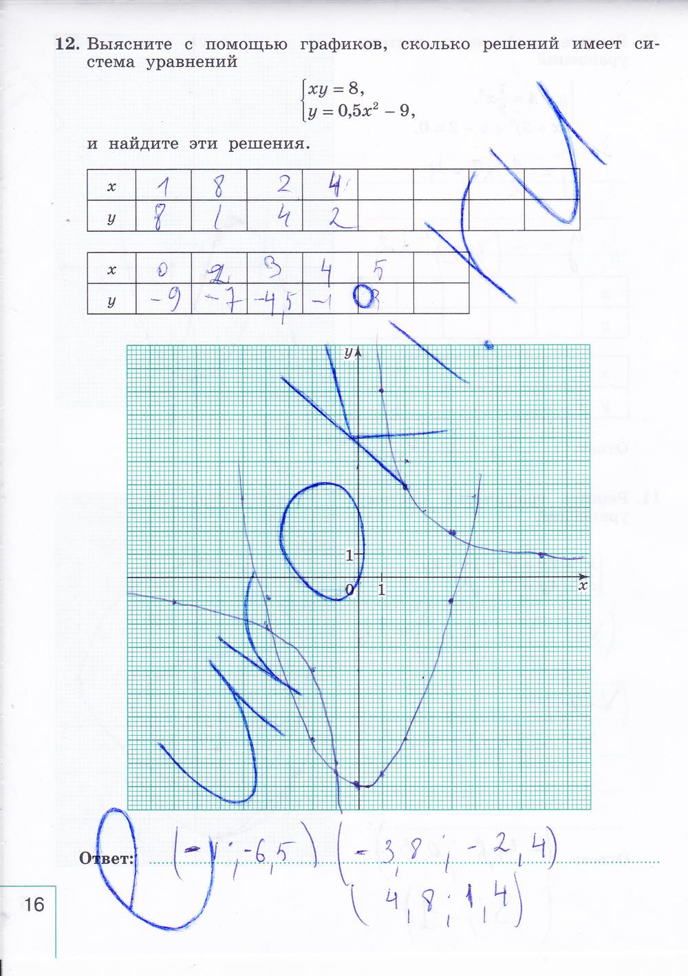 гдз 9 класс рабочая тетрадь часть 2 страница 16 алгебра Миндюк, Шлыкова