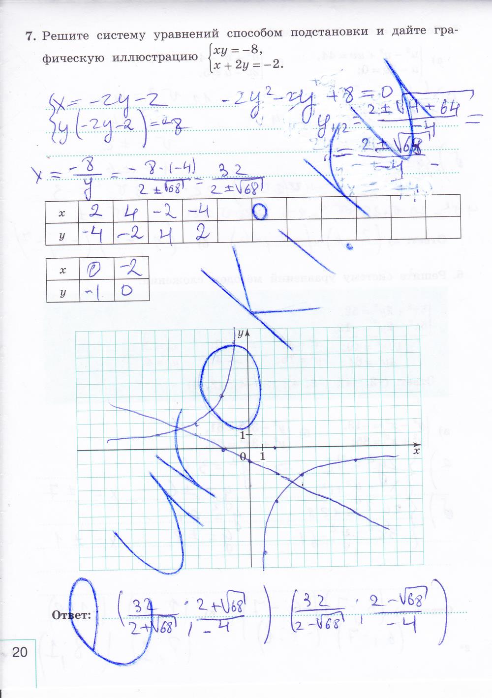 гдз 9 класс рабочая тетрадь часть 2 страница 20 алгебра Миндюк, Шлыкова
