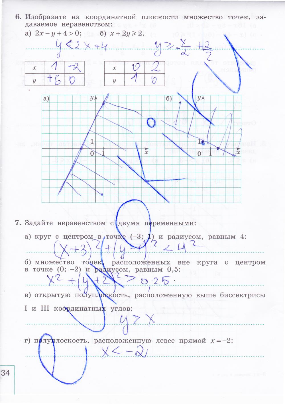 гдз 9 класс рабочая тетрадь часть 2 страница 34 алгебра Миндюк, Шлыкова