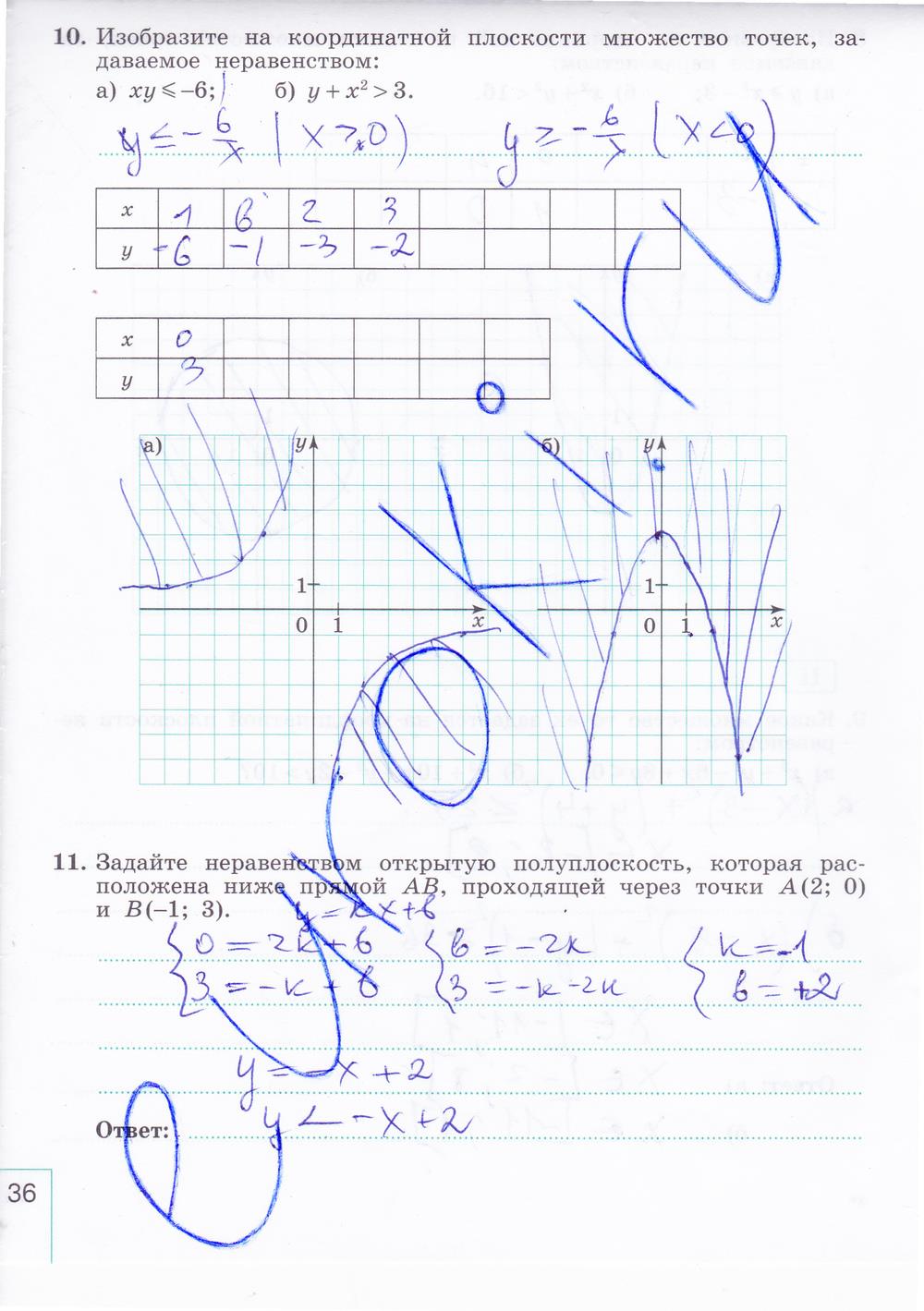 гдз 9 класс рабочая тетрадь часть 2 страница 36 алгебра Миндюк, Шлыкова