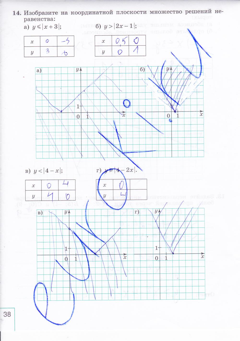 гдз 9 класс рабочая тетрадь часть 2 страница 38 алгебра Миндюк, Шлыкова
