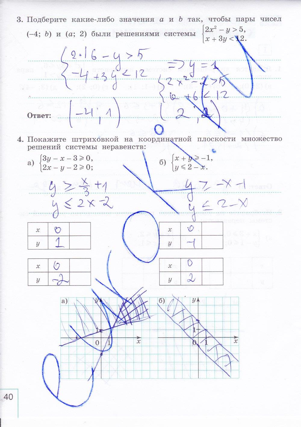 гдз 9 класс рабочая тетрадь часть 2 страница 40 алгебра Миндюк, Шлыкова