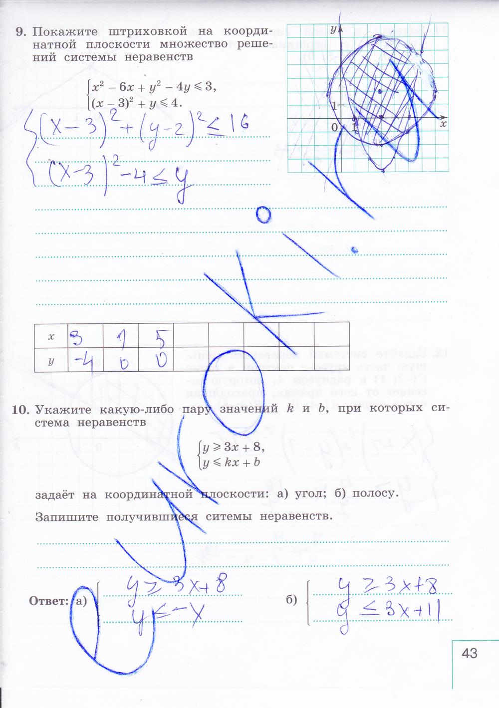 гдз 9 класс рабочая тетрадь часть 2 страница 43 алгебра Миндюк, Шлыкова