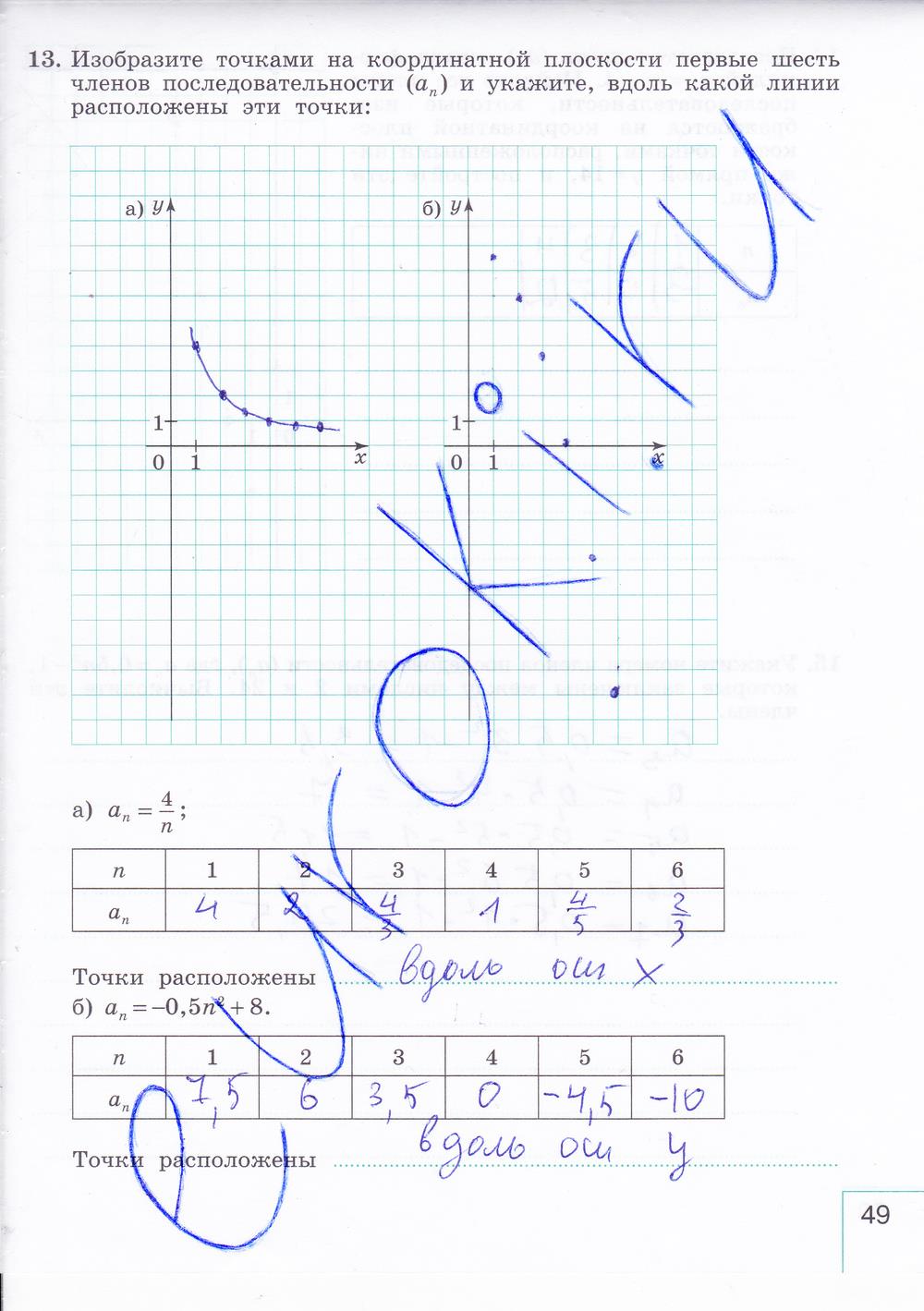 гдз 9 класс рабочая тетрадь часть 2 страница 49 алгебра Миндюк, Шлыкова