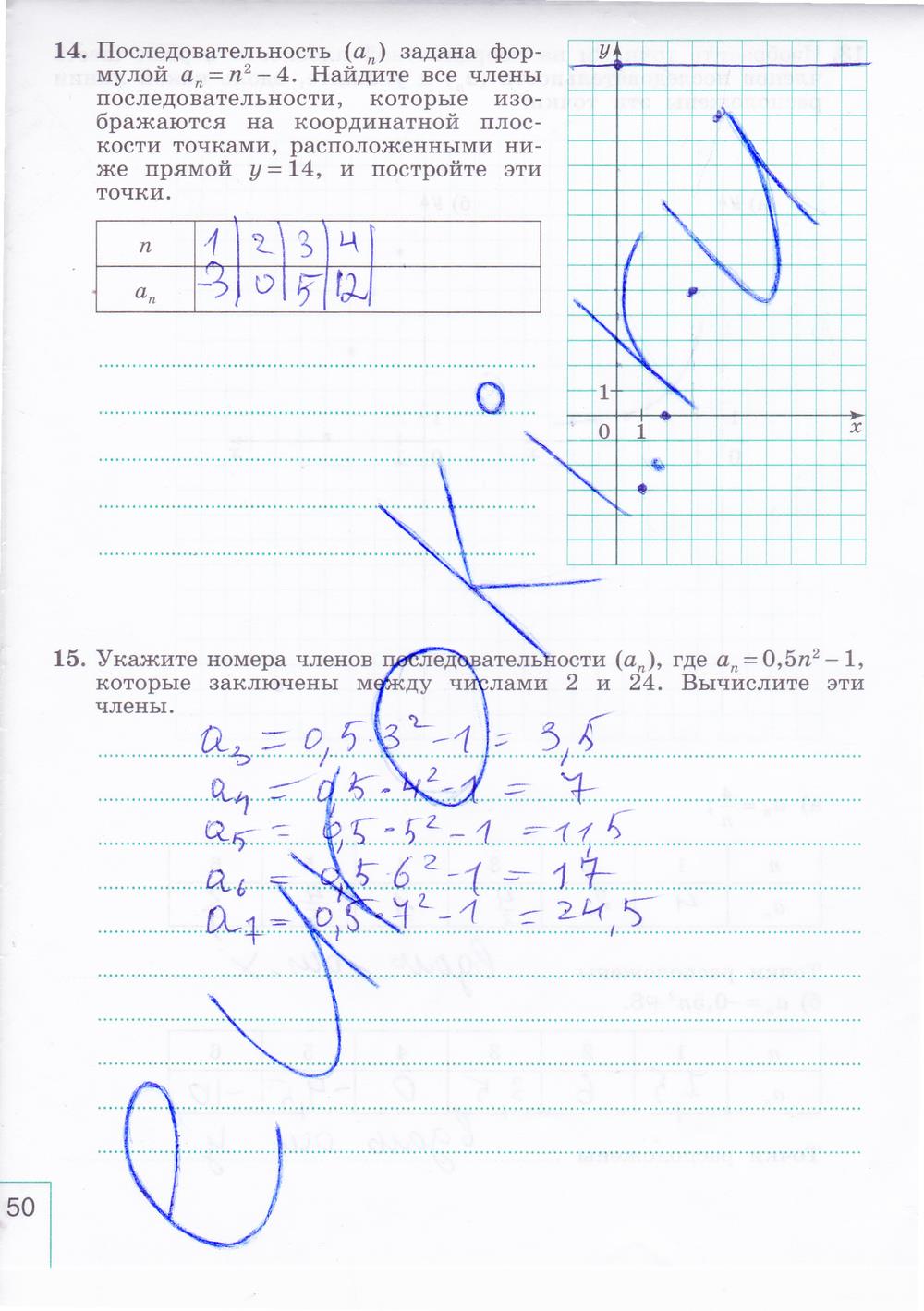 гдз 9 класс рабочая тетрадь часть 2 страница 50 алгебра Миндюк, Шлыкова