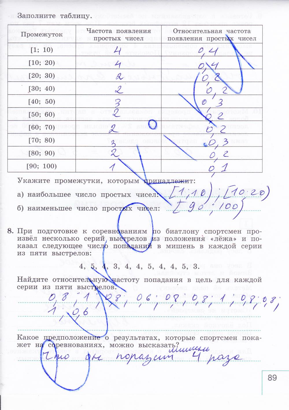 гдз 9 класс рабочая тетрадь часть 2 страница 89 алгебра Миндюк, Шлыкова