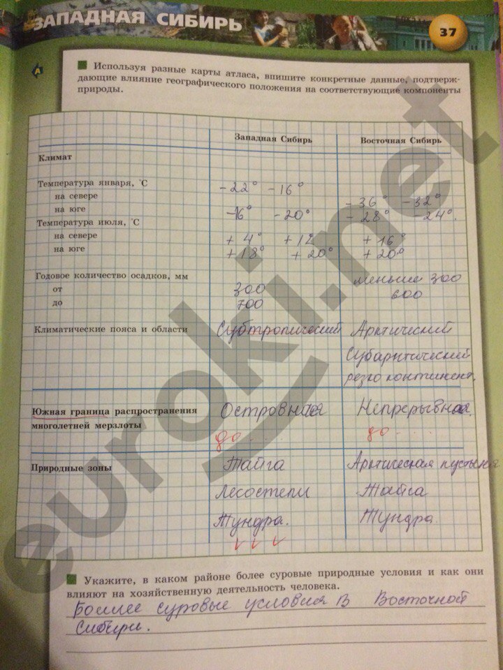 гдз 9 класс тетрадь-практикум страница 37 география Ольховая, Протасова