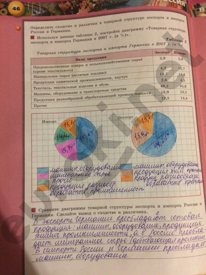гдз 9 класс тетрадь-практикум страница 46 география Ольховая, Протасова
