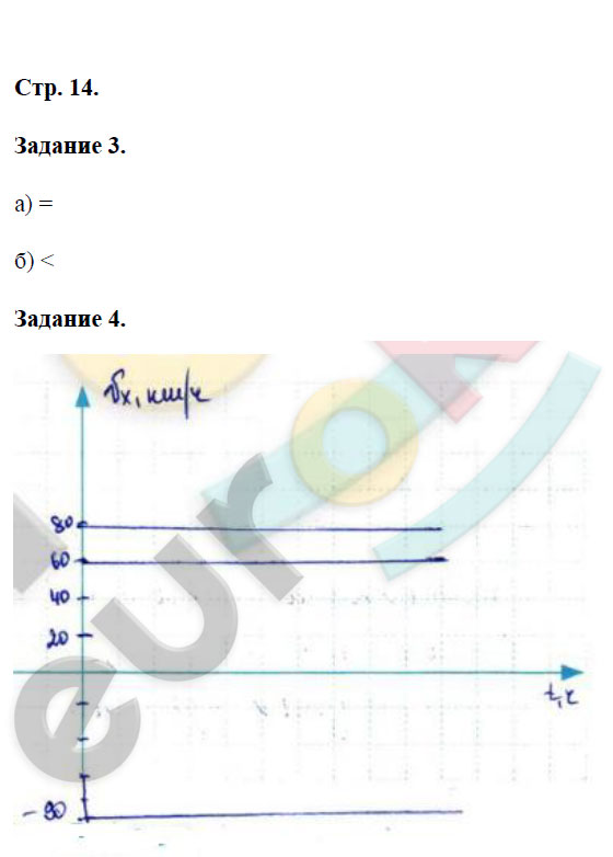 гдз 9 класс рабочая тетрадь страница 14 физика Перышкин