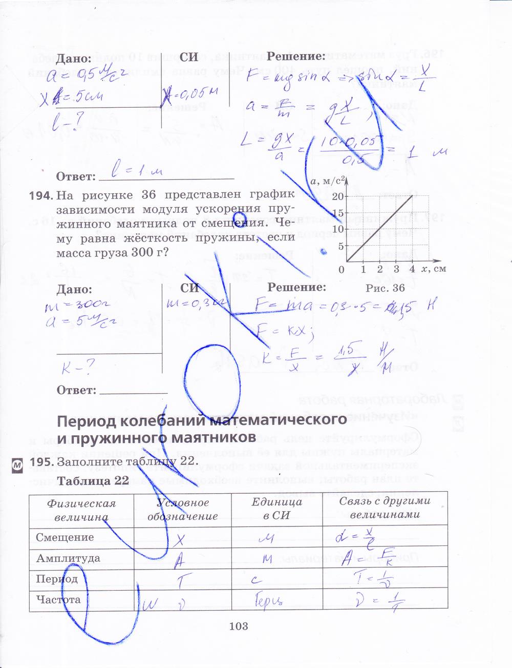 гдз 9 класс рабочая тетрадь страница 103 физика Пурышева, Важеевская, Чаругин