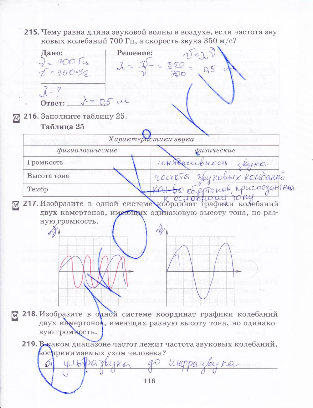 гдз 9 класс рабочая тетрадь страница 116 физика Пурышева, Важеевская, Чаругин