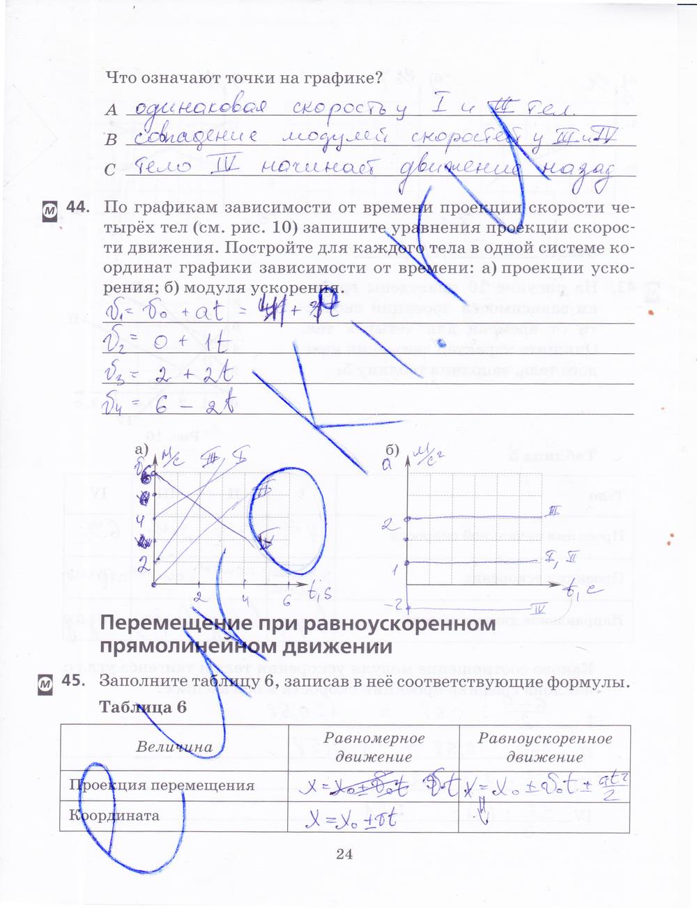 гдз 9 класс рабочая тетрадь страница 24 физика Пурышева, Важеевская, Чаругин
