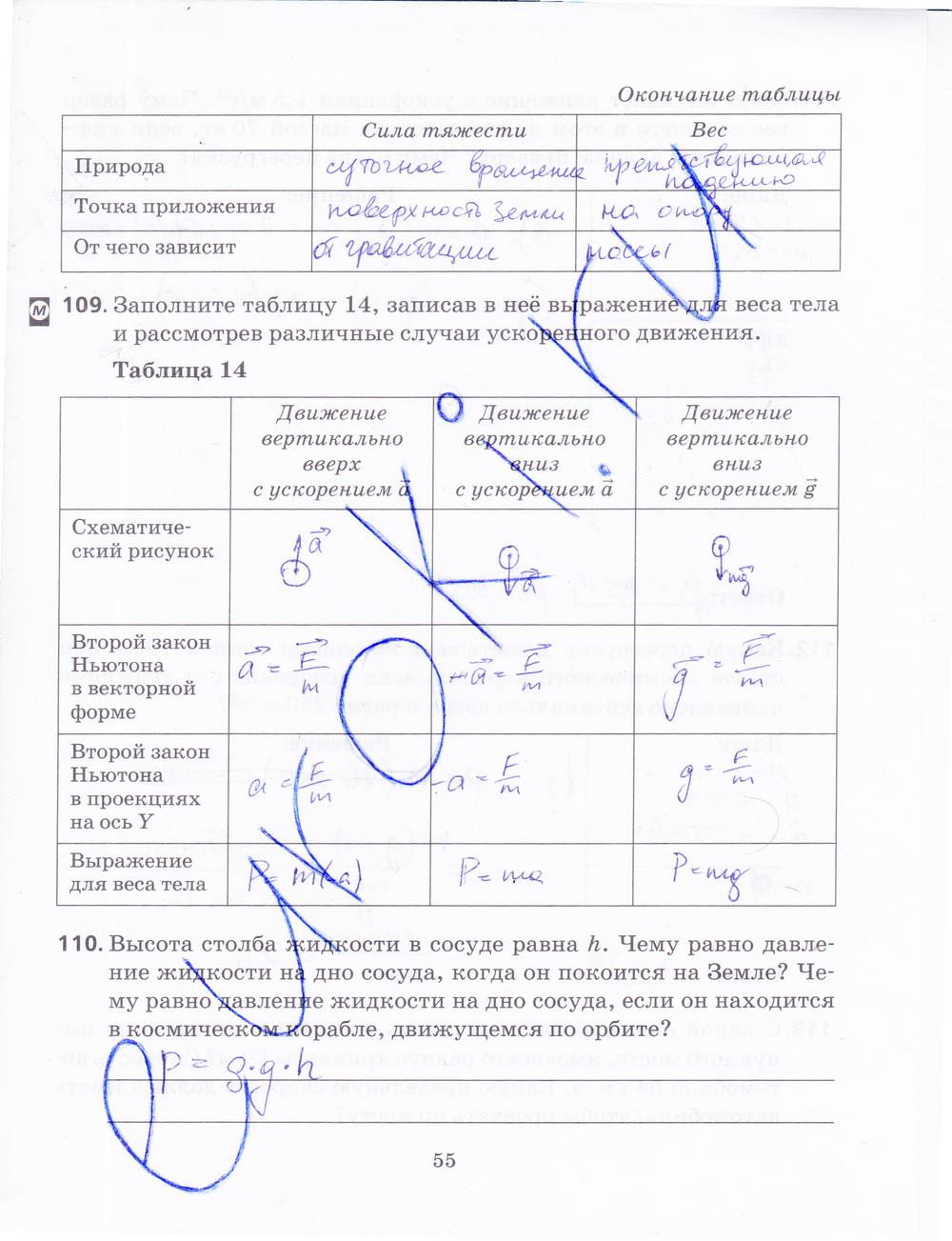 гдз 9 класс рабочая тетрадь страница 55 физика Пурышева, Важеевская, Чаругин
