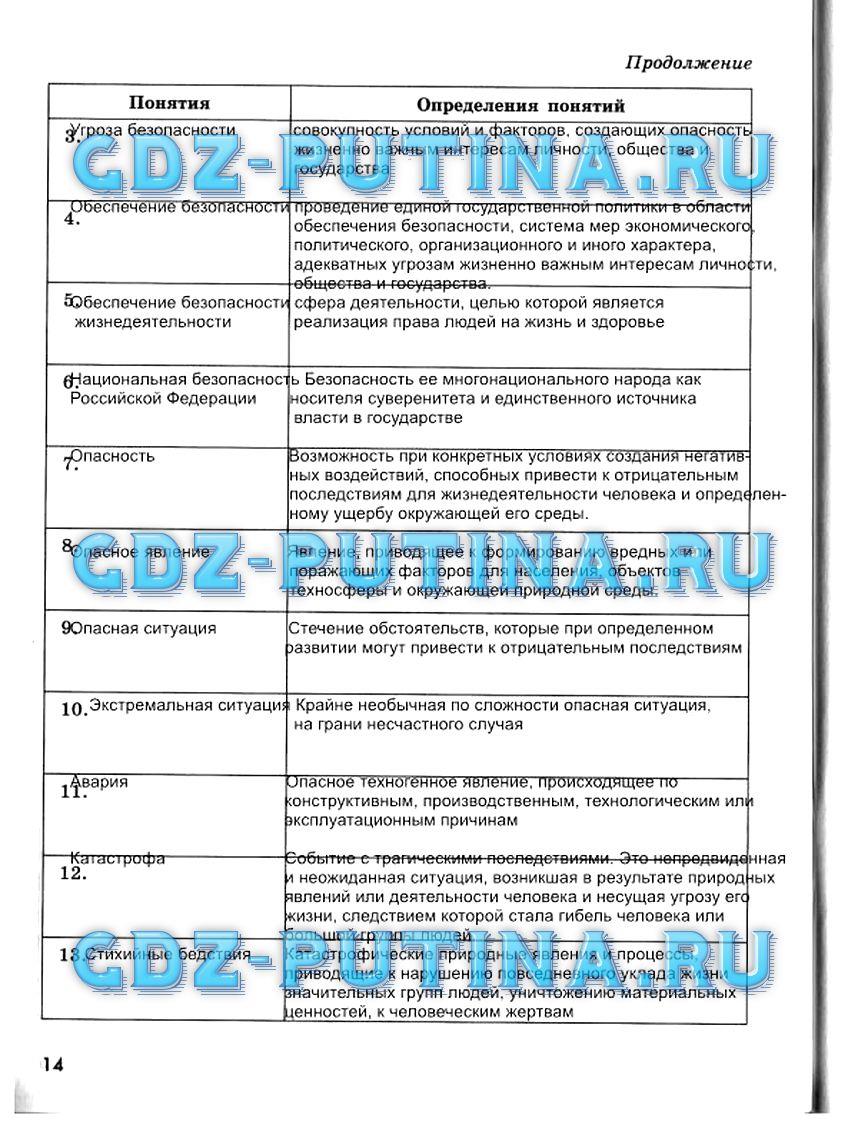 гдз 9 класс рабочая тетрадь страница 14 ОБЖ Смирнов, Хренников, Маслов