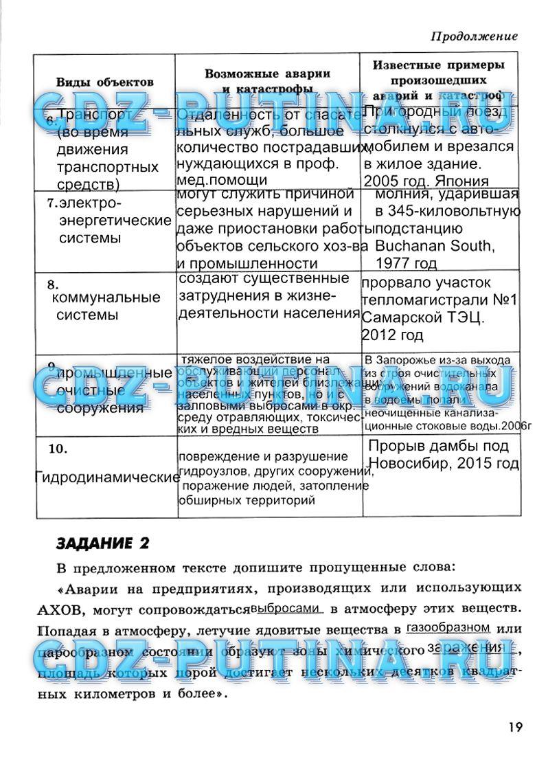 гдз 9 класс рабочая тетрадь страница 19 ОБЖ Смирнов, Хренников, Маслов